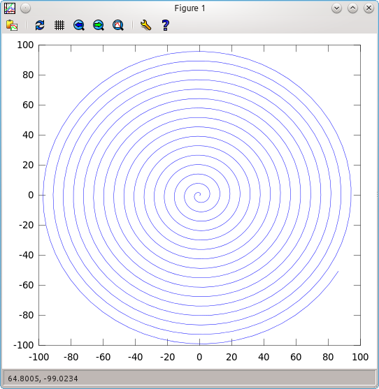 Linear spiral